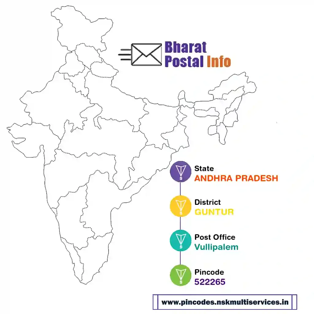 andhra pradesh-guntur-vullipalem-522265